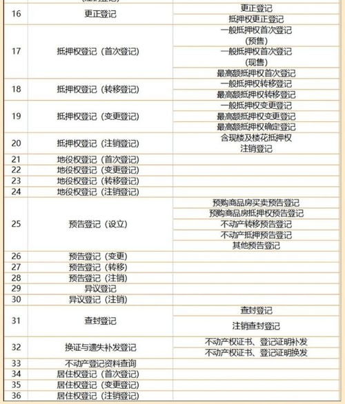 深圳不動(dòng)產(chǎn)登記可以跨區(qū)辦理嗎