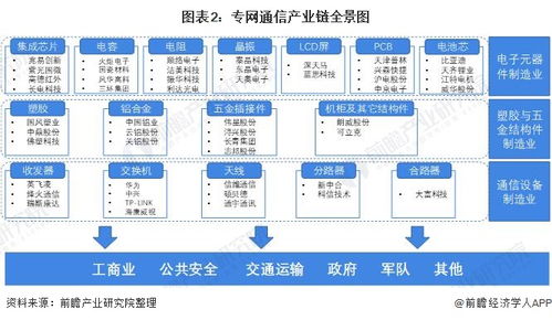 預(yù)見(jiàn)2021 中國(guó)專(zhuān)網(wǎng)通信行業(yè)全景圖譜 附市場(chǎng)供需 競(jìng)爭(zhēng)格局 發(fā)展前景等