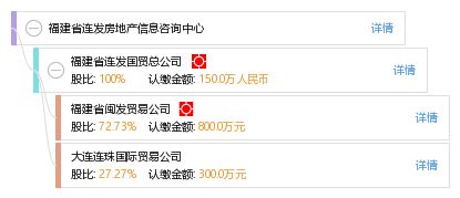 福建省連發(fā)房地產(chǎn)信息咨詢(xún)中心
